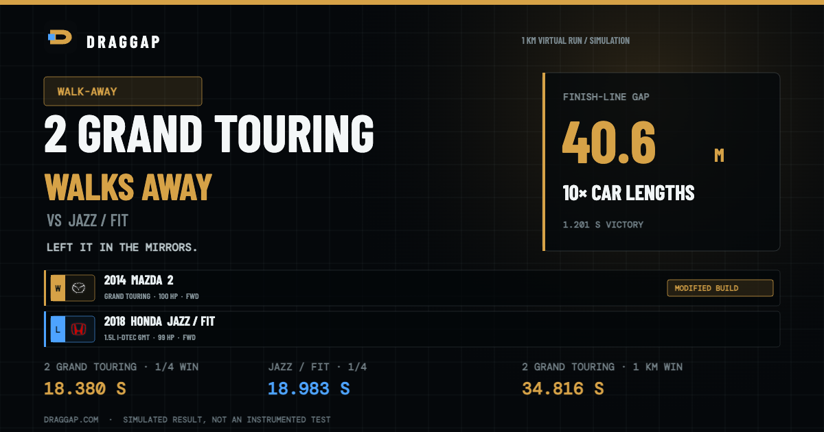2 Grand touring vs Jazz / Fit — WALK-AWAY | DragGap