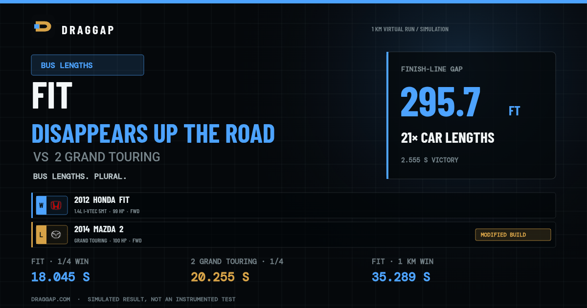 Fit vs 2 Grand touring — BUS LENGTHS | DragGap